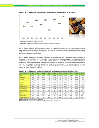 Dirección Regional Agraria de Ayacucho
Dirección de Información Agraria y Estudios Económicos
32 Compendio Estadístico Agropecuario de la Región de Ayacucho 2005 al 2014
Gráfico N° 13: Ayacucho: Dinámica de la producción de maíz amiláceo 2005-2014 (t)
Fuente: Agencias Agrarias - DRA – Ayacucho.
Elaboración: DRAA - Dirección de Información Agraria y Estudios Económicos.
En la última década el maíz amiláceo en la región de Ayacucho, se constituye como el
segundo cultivo de mayor importancia por ser un alimento básico para la población rural y
generar ingresos económicos.
En la región Ayacucho el mayor volumen de producción del cultivo de maíz amiláceo se
registra en la provincia de Huamanga, cuya producción en el período evaluado representa
el 26% de la producción total regional, seguido por la provincia de Víctor Fajardo que abarca
el 14%, Cangallo y Lucanas abarcan el 11%, respectivamente, los resultados se pueden
apreciar en el siguiente gráfico.
Cuadro N° 22: Ayacucho: producción (t) de maíz amiláceo según provincias, 2005 – 2014
Provincia/años 2005 2006 2007 2008 2009 2010 2011 2012 2013 2014
Total 13 924 13 757 13 997 16 625 16 596 16 260 10 423 17 093 17 443 21 241
Huamanga 2 865 3 098 3 072 3 168 3 674 3 551 925 4 266 4 590 5 607
Cangallo 1 654 1 567 1 315 1 629 1 772 1 565 636 1 389 1 699 2 419
Huanta 1 766 1 372 1 799 1 948 1 909 1 737 1 439 1 909 1 439 1 980
La Mar 2 068 2 166 1 532 1 708 1 654 1 665 1 314 1 447 1 842 2 064
Víctor Fajardo 1 669 1 629 1 682 2 314 2 289 2 422 1 573 2 405 2 552 3 008
Vilcas Huamán 1 051 691 1 304 1 150 1 249 1 321 925 1 297 1 277 1 567
Huanca Sancos 192 137 148 164 144 166 80 219 100 204
Sucre 873 1 392 1 189 1 492 1 395 1 208 623 1 053 1 048 1 163
Lucanas 946 994 1 091 1 838 1 439 1 603 1 841 2 151 1 980 2 322
Parinacochas 551 378 518 782 706 676 755 627 576 566
Paucar del Sara Sara 289 333 347 432 365 346 312 330 340 341
Fuente: Agencias Agrarias - DRA – Ayacucho.
Elaboración: DRAA - Dirección de Información Agraria y Estudios Económicos.
13 924
13 757
13 997
16 625
16 596
16 260
10 412
17 093
17 443
21 241
2005 2006 2007 2008 2009 2010 2011 2012 2013 2014
 