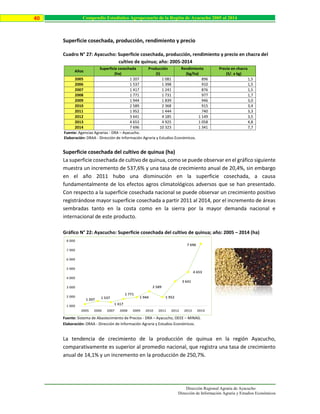 Dirección Regional Agraria de Ayacucho
Dirección de Información Agraria y Estudios Económicos
40 Compendio Estadístico Agropecuario de la Región de Ayacucho 2005 al 2014
Superficie cosechada, producción, rendimiento y precio
Cuadro N° 27: Ayacucho: Superficie cosechada, producción, rendimiento y precio en chacra del
cultivo de quinua; año: 2005-2014
Años
Superficie cosechada
(ha)
Producción
(t)
Rendimiento
(kg/ha)
Precio en chacra
(S/. x kg)
2005 1 207 1 081 896 1,5
2006 1 537 1 398 910 1,5
2007 1 417 1 241 876 1,5
2008 1 771 1 731 977 1,7
2009 1 944 1 839 946 3,0
2010 2 589 2 368 915 3,4
2011 1 952 1 444 740 3,3
2012 3 641 4 185 1 149 3,5
2013 4 653 4 925 1 058 4,8
2014 7 696 10 323 1 341 7,7
Fuente: Agencias Agrarias - DRA – Ayacucho.
Elaboración: DRAA - Dirección de Información Agraria y Estudios Económicos.
Superficie cosechada del cultivo de quinua (ha)
La superficie cosechada de cultivo de quinua, como se puede observar en el gráfico siguiente
muestra un incremento de 537,6% y una tasa de crecimiento anual de 20,4%, sin embargo
en el año 2011 hubo una disminución en la superficie cosechada, a causa
fundamentalmente de los efectos agros climatológicos adversos que se han presentado.
Con respecto a la superficie cosechada nacional se puede observar un crecimiento positivo
registrándose mayor superficie cosechada a partir 2011 al 2014, por el incremento de áreas
sembradas tanto en la costa como en la sierra por la mayor demanda nacional e
internacional de este producto.
Gráfico N° 22: Ayacucho: Superficie cosechada del cultivo de quinua; año: 2005 – 2014 (ha)
Fuente: Sistema de Abastecimiento de Precios - DRA – Ayacucho, OEEE – MINAG.
Elaboración: DRAA - Dirección de Información Agraria y Estudios Económicos.
La tendencia de crecimiento de la producción de quinua en la región Ayacucho,
comparativamente es superior al promedio nacional, que registra una tasa de crecimiento
anual de 14,1% y un incremento en la producción de 250,7%.
1 207 1 537
1 417
1 771
1 944
2 589
1 952
3 641
4 653
7 696
1 000
2 000
3 000
4 000
5 000
6 000
7 000
8 000
2005 2006 2007 2008 2009 2010 2011 2012 2013 2014
 