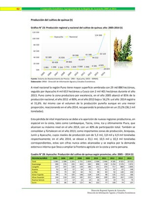 Dirección Regional Agraria de Ayacucho
Dirección de Información Agraria y Estudios Económicos
42 Compendio Estadístico Agropecuario de la Región de Ayacucho 2005 al 2014
Producción del cultivo de quinua (t)
Gráfico N° 23: Producción regional y nacional del cultivo de quinua; año: 2005-2014 (t)
Fuente: Sistema de Abastecimiento de Precios - DRA – Ayacucho, OEEE – MINAG.
Elaboración: DRAA - Dirección de Información Agraria y Estudios Económicos.
A nivel nacional la región Puno tiene mayor superficie sembrada con 29 mil 886 hectáreas,
seguido por Ayacucho 4 mil 653 hectáreas y Cusco con 2 mil 401 hectáreas durante el año
2013; Puno como la zona productora por excelencia, en el año 2005 abarcó el 85% de la
producción nacional, el año 2011 el 80%, en el año 2013 baja a 56,2% y el año 2014 registra
el 31,6%. Así mismo cae el volumen de la producción puneña aunque en una menor
proporción, reaccionando en el año 2014, recuperando la producción en un 23,2% (36,1 mil
toneladas).
Esta pérdida de vital importancia se debe a la aparición de nuevas regiones productoras, en
especial en la costa, tales como Lambayeque, Tacna, Lima, Ica y últimamente Piura, que
alcanzan su máximo nivel en el año 2014, con un 40% de participación total. También se
consolidan y fortalecen en el año 2013, como importantes zonas de producción, Arequipa,
Junín y Ayacucho, cuyos niveles de producción son de 5,3 mil, 3,8 mil y 4,9 mil toneladas
respectivamente; en el año 2014, se elevan a 33,1 mil, 10,5 mil y 10,3 mil toneladas
correspondientes, estas son cifras nunca antes alcanzadas y se explica por la demanda
externa e interna que lleva a ampliar la frontera agrícola en la costa y sierra peruana.
Cuadro N° 28: Ayacucho: Producción del cultivo de quinua según provincias; año: 2005 – 2014 (t)
PROVINCIA/AÑOS 2005 2006 2007 2008 2009 2010 2011 2012 2013 2014
Total 1 081 1 398 1 241 1 731 1 839 2 368 1 446 4 185 4 925 10 323
Huamanga 300 376 335 443 583 898 158 2 254 2 576 5 872
Cangallo 147 247 130 139 186 231 254 717 869 1 845
Huanta 52 42 57 54 52 73 61 67 67 146
La Mar 92 79 58 60 76 98 83 92 140 230
Víctor Fajardo 84 79 105 148 128 128 98 135 152 186
Vilcas Huamán 144 218 159 182 252 400 209 355 267 1 031
Huanca Sancos 13 17 17 13 14 16 10 19 72 74
Sucre 35 86 84 115 96 102 77 100 74 197
1 081 1 398 1 241 1 731 1 839 2 368 1 446 4 185 4 925
10 323
32 589
30 428
31 826
29 866
39 398
41 077
41 180
44 212
52 122
114 300
500
20 500
40 500
60 500
80 500
100 500
120 500
Ayacucho Nacional
 