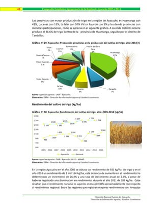 Dirección Regional Agraria de Ayacucho
Dirección de Información Agraria y Estudios Económicos
49 Compendio Estadístico Agropecuario de la Región de Ayacucho 2005 al 2014
Las provincias con mayor producción de trigo en la región de Ayacucho es Huamanga con
41%, Lucanas con 11%, La Mar con 10% Víctor Fajardo con 9% y las demás provincias con
menores participaciones, como se aprecia en el siguiente gráfico. A nivel de distritos Acocro
produce el 36.6% de trigo dentro de la provincia de Huamanga, seguido por el distrito de
Tambillos.
Gráfico N° 29: Ayacucho: Producción provincias en la producción del cultivo de trigo; año: 2014 (t)
Fuente: Agencias Agrarias - DRA – Ayacucho.
Elaboración: DRAA - Dirección de Información Agraria y Estudios Económicos.
Rendimiento del cultivo de trigo (kg/ha)
Gráfico N° 30: Ayacucho: Rendimiento del cultivo de trigo; año: 2005-2014 (kg/ha)
Fuente: Agencias Agrarias - DRA – Ayacucho, OEEE – MINAG.
Elaboración: DRAA - Dirección de Información Agraria y Estudios Económicos.
En la region Ayacucho en el año 2005 se obtuvo un rendimiento de 921 kg/ha de trigo y en el
año 2014 un rendimiento de 1 mil 164 kg/ha, esta detencia de aumento en el rendimiento ha
determinado un incremento de 26.4% y una tasa de crecimiento anual de 2.6%, a pesar de
haberse registrado una disminución en rendimiento durante el año 2011 de 789 kg/ha. Cabe
resaltar que el rendimiento nacional es superior en más del 30% aproximadamente con respecto
al rendimiento regional. Entre las regiones que registran mayores rendimientos son: Arequipa
921
1 029
1 051
1 096
1 104
1 011
789
1 129
1 069
1 164
1 545
1 539
1 547
1 578
1 638
1 637
1 725
1 725
1 718
500
700
900
1 100
1 300
1 500
1 700
1 900
2005 2006 2007 2008 2009 2010 2011 2012 2013 2014
Ayacucho Nacional
Huamanga
41%
Cangallo
7%
Huanta
6%
La Mar
10%
Víctor Fajardo
9%
Vilcas Huamán
6 %
Huanca Sancos
1%
Sucre
2%
Lucanas
11%
Parinacochas
6%
Paucar del Sara
Sara
2%
 