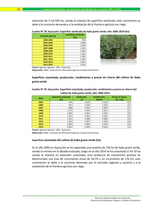 Dirección Regional Agraria de Ayacucho
Dirección de Información Agraria y Estudios Económicos
55 Compendio Estadístico Agropecuario de la Región de Ayacucho 2005 al 2014
extensión de 2 mil 034 ha, siendo la máxima de superficie sembrada, este crecimiento se
debe a la creciente demanda y a la ampliación de la frontera agrícola con riego.
Cuadro N° 34: Ayacucho: Superficie sembrada de haba grano verde; año: 2005-2014 (ha)
Campaña agrícola
Superficie sembrada
(ha)
2004-2005 794
2005-2006 1 000
2006-2007 1 018
2007-2008 1 322
2008-2009 1 306
2009-2010 1 365
2010-2011 1 582
2011-2012 1 696
2012-2013 1 823
2013-2014 2 034
Fuente: Agencias Agrarias - DRA – Ayacucho.
Elaboración: DRAA - Dirección de Información Agraria y Estudios Económicos.
Superficie cosechada, producción, rendimiento y precio en chacra del cultivo de haba
grano verde
Cuadro N° 35: Ayacucho: Superficie cosechada, producción, rendimiento y precio en chacra del
cultivo de haba grano verde; año: 2005-2014
Fuente: Agencias Agrarias - DRA – Ayacucho.
Elaboración: DRAA - Dirección de Información Agraria y Estudios Económicos.
Superficie cosechada del cultivo de haba grano verde (ha)
En el año 2005 en Ayacucho se ha registrado una cosecha de 734 ha de haba grano verde,
siendo la mínima en la década evaluada, luego en el año 2014 se ha cosechado 2 mil 33 ha
siendo la máxima en extensión cosechada, esta tendencia de crecimiento positiva ha
determinado una tasa de crecimiento anual de 10,7% y un incremento de 176,1%, este
crecimiento se debe a la creciente demanda por el mercado regional y nacional y a la
ampliación de la frontera agrícola con riego.
Años
Superficie cosechada
(ha)
Producción
(t)
Rendimiento
(kg/ha)
Precio en chacra
(S/. x kg)
2005 734 1 625 2 214 0,6
2006 972 2 259 2 324 0,6
2007 988 2 454 2 484 0,6
2008 1 273 3 369 2 647 0,7
2009 1 304 3 307 2 536 0,8
2010 1 333 3 442 2 582 0,9
2011 1 419 3 388 2 388 0,9
2012 1 650 4 287 2 598 0,9
2013 1 854 5 090 2 745 0,9
2014 2 033 5 393 2 653 1,0
 