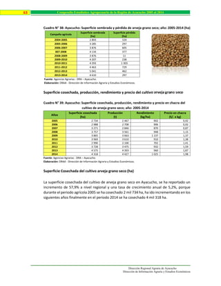Dirección Regional Agraria de Ayacucho
Dirección de Información Agraria y Estudios Económicos
63 Compendio Estadístico Agropecuario de la Región de Ayacucho 2005 al 2014
Cuadro N° 38: Ayacucho: Superficie sembrada y pérdida de arveja grano seco; año: 2005-2014 (ha)
Campaña agrícola
Superficie sembrada
(ha)
Superficie pérdida
(ha)
2004-2005 2 893 159
2005-2006 3 285 297
2006-2007 3 876 605
007-2008 4 134 377
2008-2009 3 876 11
2009-2010 4 207 238
2010-2011 4 293 1 303
2011-2012 4 463 729
2012-2013 5 041 462
2013-2014 4 610 297
Fuente: Agencias Agrarias - DRA – Ayacucho.
Elaboración: DRAA - Dirección de Información Agraria y Estudios Económicos.
Superficie cosechada, producción, rendimiento y precio del cultivo arveja grano seco
Cuadro N° 39: Ayacucho: Superficie cosechada, producción, rendimiento y precio en chacra del
cultivo de arveja grano seco; año: 2005-2014
Años
Superficie cosechada
(ha)
Producción
(t)
Rendimiento
(kg/ha)
Precio en chacra
(S/. x kg)
2005 2 734 2 467 902 0,92
2006 2 988 2 708 906 0,92
2007 3 271 2 846 870 0,87
2008 3 757 3 561 948 1,15
2009 3 865 3 663 1 137 1,37
2010 3 969 3 610 910 1,38
2011 2 990 2 100 702 1,41
2012 3 728 3 475 932 1,59
2013 4 575 4 393 960 1,87
2014 4 318 4 427 1 025 1,98
Fuente: Agencias Agrarias - DRA – Ayacucho.
Elaboración: DRAA - Dirección de Información Agraria y Estudios Económicos.
Superficie Cosechada del cultivo arveja grano seco (ha)
La superficie cosechada del cultivo de arveja grano seco en Ayacucho, se ha reportado un
incremento de 57,9% a nivel regional y una tasa de crecimiento anual de 5,2%, porque
durante el periodo agrícola 2005 se ha cosechado 2 mil 734 ha, ha ido incrementando en los
siguientes años finalmente en el periodo 2014 se ha cosechado 4 mil 318 ha.
 