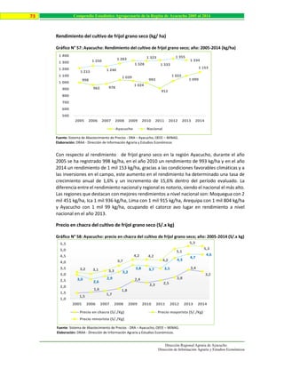 Dirección Regional Agraria de Ayacucho
Dirección de Información Agraria y Estudios Económicos
73 Compendio Estadístico Agropecuario de la Región de Ayacucho 2005 al 2014
Rendimiento del cultivo de frijol grano seco (kg/ ha)
Gráfico N° 57: Ayacucho: Rendimiento del cultivo de frijol grano seco; año: 2005-2014 (kg/ha)
Fuente: Sistema de Abastecimiento de Precios - DRA – Ayacucho, OEEE – MINAG.
Elaboración: DRAA - Dirección de Información Agraria y Estudios Económicos
Con respecto al rendimiento de frijol grano seco en la región Ayacucho, durante el año
2005 se ha registrado 998 kg/ha, en el año 2010 un rendimiento de 993 kg/ha y en el año
2014 un rendimiento de 1 mil 153 kg/ha, gracias a las condiciones favorables climáticas y a
las inversiones en el campo, este aumento en el rendimiento ha determinado una tasa de
crecimiento anual de 1,6% y un incremento de 15,6% dentro del período evaluado. La
diferencia entre el rendimiento nacional y regional es notorio, siendo el nacional el más alto.
Las regiones que destacan con mejores rendimientos a nivel nacional son: Moquegua con 2
mil 451 kg/ha, Ica 1 mil 936 kg/ha, Lima con 1 mil 915 kg/ha, Arequipa con 1 mil 804 kg/ha
y Ayacucho con 1 mil 99 kg/ha, ocupando el catorce avo lugar en rendimiento a nivel
nacional en el año 2013.
Precio en chacra del cultivo de frijol grano seco (S/.x kg)
Gráfico N° 58: Ayacucho: precio en chacra del cultivo de frijol grano seco; año: 2005-2014 (S/.x kg)
Fuente: Sistema de Abastecimiento de Precios - DRA – Ayacucho, OEEE – MINAG.
Elaboración: DRAA - Dirección de Información Agraria y Estudios Económicos.
998
962 978
1 039
1 024
993
912
1 022
1 099
1 153
1 215
1 250
1 240
1 283
1 328
1 323
1 333
1 355
1 334
500
600
700
800
900
1 000
1 100
1 200
1 300
1 400
2005 2006 2007 2008 2009 2010 2011 2012 2013 2014
Ayacucho Nacional
1,5
1,6
1,7
1,8
2,4
2,3 2,5
2,8
3,4
3,2
3,0
2,6
2,9
3,2
3,8 3,7 3,5
4,3
4,7
4,6
3,2 3,1 3,3
3,7
4,2 4,2
4,2
5,1
5,3
5,3
1,0
1,5
2,0
2,5
3,0
3,5
4,0
4,5
5,0
5,5
2005 2006 2007 2008 2009 2010 2011 2012 2013 2014
Precio en chacra (S/./Kg) Precio mayorista (S/./Kg)
Precio minorista (S/./Kg)
 