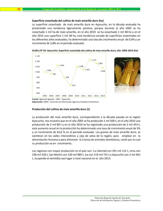 Dirección Regional Agraria de Ayacucho
Dirección de Información Agraria y Estudios Económicos
79 Compendio Estadístico Agropecuario de la Región de Ayacucho 2005 al 2014
Superficie cosechada del cultivo de maíz amarillo duro (ha)
La superficie cosechada de maíz amarillo duro en Ayacucho, en la década evaluada ha
presentado una tendencia ligeramente positiva, porque durante al año 2005 se ha
cosechado 1 mil ha de maíz amarillo, en el año 2010 se ha cosechado 1 mil 48 ha y en el
año 2014 una superficie 1 mil 38 ha, esta tendencia variada de superficies cosechadas en
los diferentes años evaluados, ha determinado una tasa de crecimiento anual de 0,4% y un
incremento de 3,8% en el período evaluado.
Gráfico N° 65: Ayacucho: Superficie cosechada del cultivo de maíz amarillo duro; año: 2005-2014 (ha)
Fuente: Agencias Agrarias - DRA – Ayacucho.
Elaboración: DRAA - Dirección de Información Agraria y Estudios Económicos.
Producción del cultivo de maíz amarillo duro (t)
La producción del maíz amarillo duro, correspondiente a la década pasada en la región
Ayacucho, nos muestra que en el año 2005 se ha producido 1 mil 500 t, en el año 2010 una
producción de 2 mil 80 t y en el año 2014 se ha registrado una producción de 2 mil 453 t,
este aumento anual en la producción ha determinado una tasa de crecimiento anual de 5%
y un incremento de 63,6 % en el período evaluado. Los granos de maíz amarillo duro, se
siembran en los valles interandinos y ceja de selva de la región, para emplear en la
alimentación humana y para alimentar la crianza de animales domésticos, razón por la cual
su producción va en crecimiento.
Las regiones con mayor producción en el país son: La Libertad con 291 mil 112 t, Lima con
238 mil 520 t, San Martín con 120 mil 989 t, Ica con 119 mil 731 t y Ayacucho con 2 mil 461
t, ocupando el veintidós avo lugar a nivel nacional en el año 2013.
1 000
981
1 063
950
874
1 048
1 023
1 114
1 082
1 038
800
850
900
950
1 000
1 050
1 100
1 150
2005 2006 2007 2008 2009 2010 2011 2012 2013 2014
 