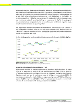 Dirección Regional Agraria de Ayacucho
Dirección de Información Agraria y Estudios Económicos
81 Compendio Estadístico Agropecuario de la Región de Ayacucho 2005 al 2014
rendimiento de 2 mil 363 kg/ha, esta tendencia positiva de rendimientos registrados en la
década evaluada, ha determinado una tasa de crecimiento anual de 4,7% y un incremento
de 57,6%. Con respecto a los rendimientos del maíz amarillo duro en el ámbito nacional, en
el año 2005 se ha registrado un rendimiento de 3 mil 384 kg/ha y en el año 2013 un
rendimiento de 4 mil 119 kg/ha, este aumento en la producción ha determinado una tasa
de crecimiento nacional anual de 2,2% y un incremento de 21,7%; sin embargo el
rendimiento nacional comparativamente es más alto que el rendimiento regional, cuyos
resultados se observan en el siguiente gráfico.
Las regiones con mayores rendimientos de maíz amarillo a nivel nacional son: Lima con 9
mil 955 kg/ha, Ica con 9 mil 232 kg/ha, La Libertad con 8 mil 943 kg/ha, Arequipa con 8 mil
343 kg/ha y Ayacucho con 2 mil 274 kg/ha, ocupando el diecinueve avo lugar en rendimiento
a nivel nacional, en el año 2013.
Gráfico N° 68: Ayacucho: Rendimiento del cultivo de maíz amarillo duro; año: 2005-2014 (kg/ha)
Fuente: Agencias Agrarias - DRA – Ayacucho, OEEE – MINAG.
Elaboración: DRAA - Dirección de Información Agraria y Estudios Económicos.
Precio del cultivo de maíz amarillo duro (S/. x kg)
Con respecto al precio en chacra de maíz amarillo duro en la región Ayacucho, en el año
2005 se ha registrado un precio de S/.0,60 por kilogramo, en el año 2010 un precio de
S/.0,90 por kilogramo y en el año 2014 un precio de S/.1,03 por kilogramo, esta tendencia
ha determinado una tasa de crecimiento anual de 6,2% y un incremento de 83,7%. En
cambio a nivel nacional en el año 2005 se ha registrado un precio de S/.0,54 por kilogramo
y en el año 2013 un precio de S/.1,04 por kilogramo, cuya tendencia positiva a determinado
una tasa de crecimiento anual de 7,6% y un incremento de 92,9%.
1 500
1 739
1 757
1 907
1 943
1 985
2 018
2 073
2 274
2 363
3 384
3 447
3 443
3 650
3 680 3 666
3 952
4 082
4 119
1 000
1 500
2 000
2 500
3 000
3 500
4 000
4 500
2005 2006 2007 2008 2009 2010 2011 2012 2013 2014
Ayacucho Nacional
 