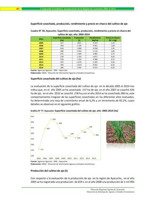 Dirección Regional Agraria de Ayacucho
Dirección de Información Agraria y Estudios Económicos
87 Compendio Estadístico Agropecuario de la Región de Ayacucho 2005 al 2014
Superficie cosechada, producción, rendimiento y precio en chacra del cultivo de ajo
Cuadro N° 50: Ayacucho: Superficie cosechada, producción, rendimiento y precio en chacra del
cultivo de ajo; año: 2005-2014
Años
Superficie cosechada
(ha)
Producción
(t)
Rendimiento
(kg/ha)
Precio en chacra
(S/. x kg)
2005 157 659 4 197 1,53
2006 343 1 530 4 461 1,64
2007 426 1 899 4 458 1,45
2008 390 1 993 5 110 1,69
2009 275 1 369 4 982 2,74
2010 278 1 354 4 871 4,02
2011 259 1 292 4 988 3,75
2012 322 1 676 5 205 3,26
2013 346 1 623 4 691 4,16
2014 286 1 405 4 913 4,33
Fuente: Agencias Agrarias - DRA – Ayacucho.
Elaboración: DRAA - Dirección de Información Agraria y Estudios Económicos.
Superficie cosechada del cultivo de ajo (ha)
La evaluación de la superficie cosechada del cultivo de ajo en la década 2005 al 2014 nos
indica que, en el año 2005 se ha cosechado 157 ha de ajo, en el año 2007 se cosechó 426
ha de ajo, en el año 2010 se cosechó 278 ha y en el año 2014 se ha cosechado 286 ha, este
comportamiento irregular de las superficies cosechadas en los diferentes años evaluados,
ha determinado una tasa de crecimiento anual de 6,2% y un incremento de 82,2%, cuyos
detalles se observan en el siguiente gráfico.
Gráfico N° 77: Ayacucho: Superficie cosechada del cultivo de ajo; año: 2005-2014 (ha)
Fuente: Agencias Agrarias - DRA – Ayacucho.
Elaboración: DRAA - Dirección de Información Agraria y Estudios Económicos.
Producción del cultivo de ajo (t)
Con respecto a la evaluación de la producción de ajo en la región de Ayacucho, en el año
2005 se ha registrado una producción de 659 t, en el año 2008 una producción de 1 mil 993
157
343
426
390
275
278
259
322
346
286
100
150
200
250
300
350
400
450
2005 2006 2007 2008 2009 2010 2011 2012 2013 2014
 
