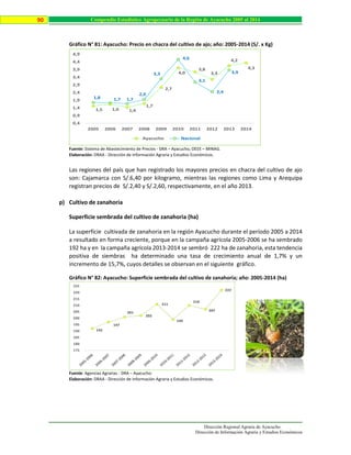 Dirección Regional Agraria de Ayacucho
Dirección de Información Agraria y Estudios Económicos
90 Compendio Estadístico Agropecuario de la Región de Ayacucho 2005 al 2014
Gráfico N° 81: Ayacucho: Precio en chacra del cultivo de ajo; año: 2005-2014 (S/. x Kg)
Fuente: Sistema de Abastecimiento de Precios - DRA – Ayacucho, OEEE – MINAG.
Elaboración: DRAA - Dirección de Información Agraria y Estudios Económicos.
Las regiones del país que han registrado los mayores precios en chacra del cultivo de ajo
son: Cajamarca con S/.6,40 por kilogramo, mientras las regiones como Lima y Arequipa
registran precios de S/.2,40 y S/.2,60, respectivamente, en el año 2013.
p) Cultivo de zanahoria
Superficie sembrada del cultivo de zanahoria (ha)
La superficie cultivada de zanahoria en la región Ayacucho durante el período 2005 a 2014
a resultado en forma creciente, porque en la campaña agrícola 2005-2006 se ha sembrado
192 ha y en la campaña agrícola 2013-2014 se sembró 222 ha de zanahoria, esta tendencia
positiva de siembras ha determinado una tasa de crecimiento anual de 1,7% y un
incremento de 15,7%, cuyos detalles se observan en el siguiente gráfico.
Gráfico N° 82: Ayacucho: Superficie sembrada del cultivo de zanahoria; año: 2005-2014 (ha)
Fuente: Agencias Agrarias - DRA – Ayacucho.
Elaboración: DRAA - Dirección de Información Agraria y Estudios Económicos.
1,5 1,6 1,4
1,7
2,7
4,0
3,8
3,3
4,2
4,3
1,8 1,7 1,7
2,0
3,3
4,6
3,1
2,4
3,9
0,4
0,9
1,4
1,9
2,4
2,9
3,4
3,9
4,4
4,9
2005 2006 2007 2008 2009 2010 2011 2012 2013 2014
Ayacucho Nacional
192
197
201
202
211
199
210
207
222
175
180
185
190
195
200
205
210
215
220
225
 