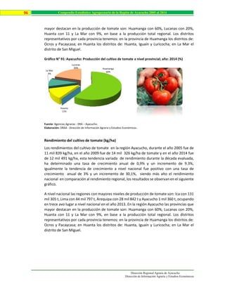 Dirección Regional Agraria de Ayacucho
Dirección de Información Agraria y Estudios Económicos
96 Compendio Estadístico Agropecuario de la Región de Ayacucho 2005 al 2014
mayor destacan en la producción de tomate son: Huamanga con 60%, Lucanas con 20%,
Huanta con 11 y La Mar con 9%, en base a la producción total regional. Los distritos
representativos por cada provincia tenemos: en la provincia de Huamanga los distritos de:
Ocros y Pacaycasa; en Huanta los distritos de: Huanta, Iguaín y Luricocha; en La Mar el
distrito de San Miguel.
Gráfico N° 91: Ayacucho: Producción del cultivo de tomate a nivel provincial; año: 2014 (%)
Fuente: Agencias Agrarias - DRA – Ayacucho.
Elaboración: DRAA - Dirección de Información Agraria y Estudios Económicos.
Rendimiento del cultivo de tomate (kg/ha)
Los rendimientos del cultivo de tomate en la región Ayacucho, durante el año 2005 fue de
11 mil 839 kg/ha, en el año 2009 fue de 14 mil 326 kg/ha de tomate y en el año 2014 fue
de 12 mil 491 kg/ha, esta tendencia variada de rendimiento durante la década evaluada,
ha determinado una tasa de crecimiento anual de 0,9% y un incremento de 9.3%,
igualmente la tendencia de crecimiento a nivel nacional fue positivo con una tasa de
crecimiento anual de 3% y un incremento de 30,1%, siendo más alto el rendimiento
nacional en comparación al rendimiento regional, los resultados se observan en el siguiente
gráfico.
A nivel nacional las regiones con mayores niveles de producción de tomate son: Ica con 131
mil 305 t, Lima con 44 mil 797 t, Arequipa con 28 mil 842 t y Ayacucho 1 mil 360 t, ocupando
en trece avo lugar a nivel nacional en el año 2013. En la región Ayacucho las provincias que
mayor destacan en la producción de tomate son: Huamanga con 60%, Lucanas con 20%,
Huanta con 11 y La Mar con 9%, en base a la producción total regional. Los distritos
representativos por cada provincia tenemos: en la provincia de Huamanga los distritos de:
Ocros y Pacaycasa; en Huanta los distritos de: Huanta, Iguaín y Luricocha; en La Mar el
distrito de San Miguel.
Huamanga
60%
Huanta
11%
La Mar
9%
Lucanas
20%
 