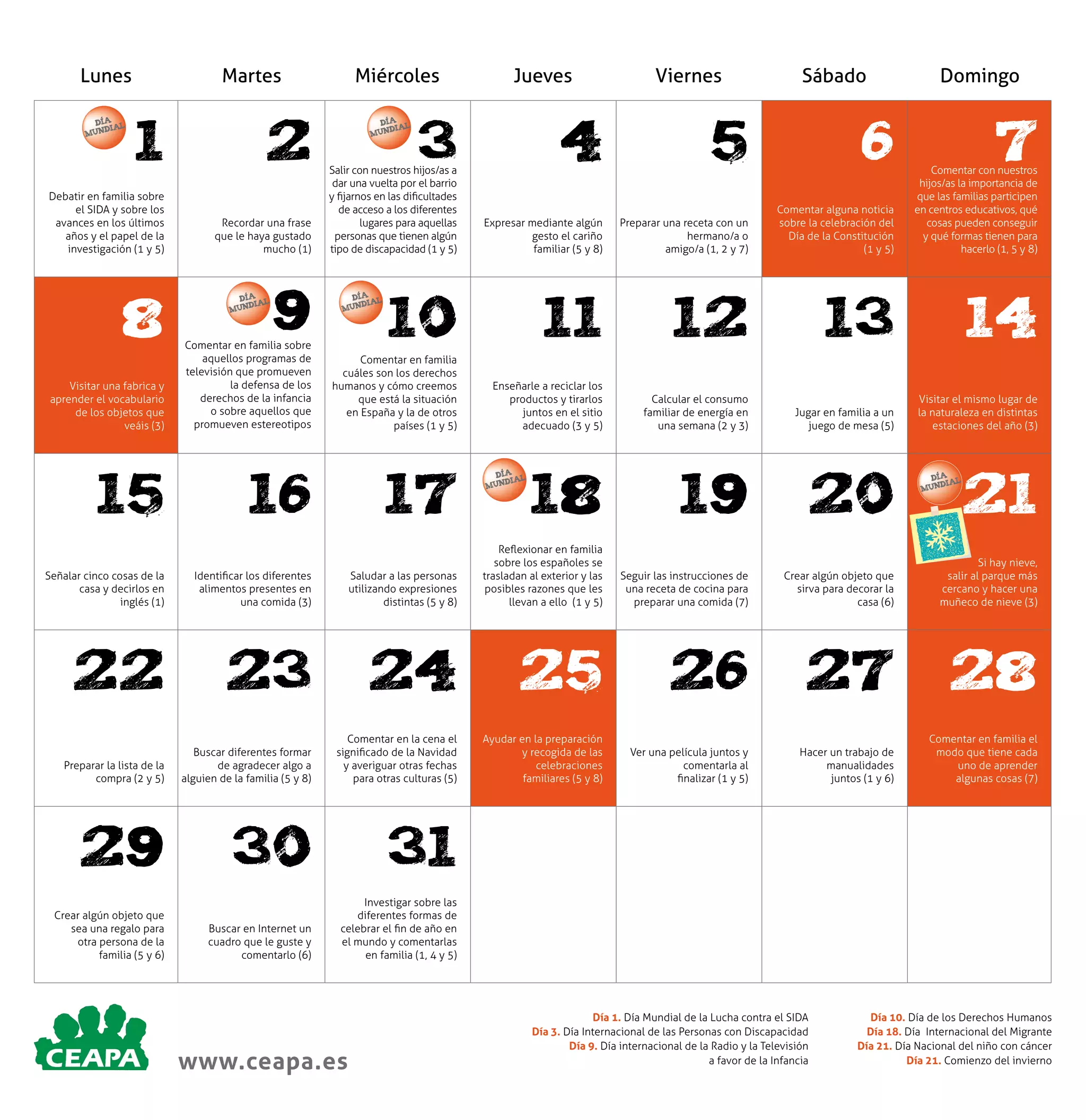 Lunes

Martes

1

2

Debatir en familia sobre
el SIDA y sobre los
avances en los últimos
años y el papel de la
investigación (1 y 5)

Recordar una frase
que le haya gustado
mucho (1)

DÍA L
DIA
MUN

8

9

Miércoles

Jueves

Sábado

Domingo

Salir con nuestros hijos/as a
dar una vuelta por el barrio
y fijarnos en las dificultades
de acceso a los diferentes
lugares para aquellas
personas que tienen algún
tipo de discapacidad (1 y 5)

4

5

6

Expresar mediante algún
gesto el cariño
familiar (5 y 8)

Preparar una receta con un
hermano/a o
amigo/a (1, 2 y 7)

Comentar alguna noticia
sobre la celebración del
Día de la Constitución
(1 y 5)

Comentar con nuestros
hijos/as la importancia de
que las familias participen
en centros educativos, qué
cosas pueden conseguir
y qué formas tienen para
hacerlo (1, 5 y 8)

DÍA L
DIA
MUN

3

Viernes

7

10

11

12

13

14

Visitar una fabrica y
aprender el vocabulario
de los objetos que
veáis (3)

Comentar en familia sobre
aquellos programas de
televisión que promueven
la defensa de los
derechos de la infancia
o sobre aquellos que
promueven estereotipos

Comentar en familia
cuáles son los derechos
humanos y cómo creemos
que está la situación
en España y la de otros
países (1 y 5)

Enseñarle a reciclar los
productos y tirarlos
juntos en el sitio
adecuado (3 y 5)

Calcular el consumo
familiar de energía en
una semana (2 y 3)

Jugar en familia a un
juego de mesa (5)

Visitar el mismo lugar de
la naturaleza en distintas
estaciones del año (3)

15

16

17

18

19

20

Seguir las instrucciones de
una receta de cocina para
preparar una comida (7)

Crear algún objeto que
sirva para decorar la
casa (6)

Si hay nieve,
salir al parque más
cercano y hacer una
muñeco de nieve (3)

DÍA L
DIA
MUN

DÍA L
DIA
MUN

DÍA L
DIA
MUN

21

DÍA L
DIA
MUN

Señalar cinco cosas de la
casa y decirlos en
inglés (1)

Identificar los diferentes
alimentos presentes en
una comida (3)

Saludar a las personas
utilizando expresiones
distintas (5 y 8)

Reflexionar en familia
sobre los españoles se
trasladan al exterior y las
posibles razones que les
llevan a ello (1 y 5)

22

23

24

25

26

27

28

Preparar la lista de la
compra (2 y 5)

Buscar diferentes formar
de agradecer algo a
alguien de la familia (5 y 8)

Comentar en la cena el
significado de la Navidad
y averiguar otras fechas
para otras culturas (5)

Ayudar en la preparación
y recogida de las
celebraciones
familiares (5 y 8)

Ver una película juntos y
comentarla al
finalizar (1 y 5)

Hacer un trabajo de
manualidades
juntos (1 y 6)

Comentar en familia el
modo que tiene cada
uno de aprender
algunas cosas (7)

29

30

31

Buscar en Internet un
cuadro que le guste y
comentarlo (6)

Investigar sobre las
diferentes formas de
celebrar el fin de año en
el mundo y comentarlas
en familia (1, 4 y 5)

Crear algún objeto que
sea una regalo para
otra persona de la
familia (5 y 6)

www.ceapa.es

Día 1. Día Mundial de la Lucha contra el SIDA
Día 3. Día Internacional de las Personas con Discapacidad
Día 9. Día internacional de la Radio y la Televisión
a favor de la Infancia

Día 10. Día de los Derechos Humanos
Día 18. Día Internacional del Migrante
Día 21. Día Nacional del niño con cáncer
Día 21. Comienzo del invierno

 