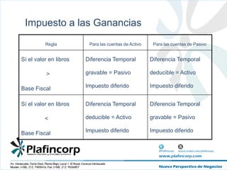Impuesto a las GananciasBase Fiscal: Valor atribuido para fines fiscalesa dicho activo o pasivoBase Fiscal de un ACTIVO: