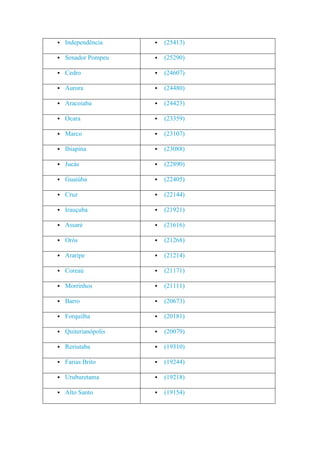 Ceará   população das cidades - 2010