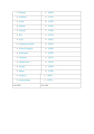 Ceará   população das cidades - 2010