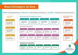 Mapa Estratégico da Sesa
 