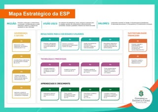 Mapa Estratégico da ESP
 