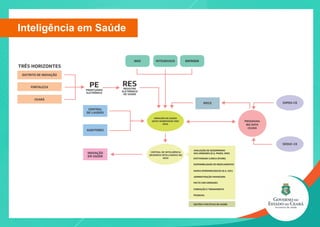Inteligência em Saúde
 