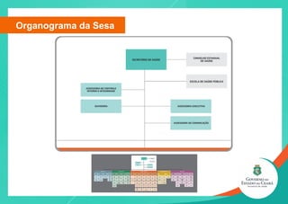 Organograma da Sesa
 