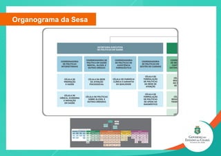 Organograma da Sesa
 