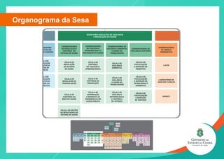 Organograma da Sesa
 