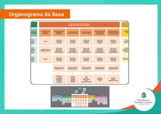 Organograma da Sesa
 