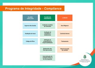 Programa de Integridade - Compliance
 