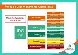 Índice de Desenvolvimento Global (IDG)
 