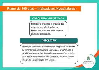 Promover a melhoria da assistência hospitalar no âmbito
da emergência, internações e cirurgias, organizando o
provisionamento e monitorando o desempenho da rede,
com adequações contratuais, parcerias, informatização
integrada e qualificação em gestão.
Melhorar a eficiência e eficácia das
redes de atenção à saúde no
Estado do Ceará nos seus diversos
níveis de assistência.
CONQUISTA VISUALIZADA
DESCRIÇÃO
Plano de 100 dias – Indicadores Hospitalares
 