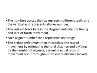 • The numbers across the top represent different teeth and
the vertical axis represents aligner number.
• The vertical black bars in the diagram indicate the timing
and rate of tooth movement.
• Each aligner number then represents one stage.
• The orthodontist must then interpolate the rate of
movement by estimating the total distance and dividing
by the number of aligners, assuming equal rates of
movement occur throughout the entire distance moved.
 