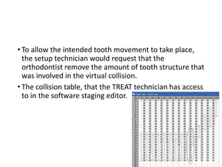 • To allow the intended tooth movement to take place,
the setup technician would request that the
orthodontist remove the amount of tooth structure that
was involved in the virtual collision.
• The collision table, that the TREAT technician has access
to in the software staging editor.
 