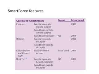 SmartForce features
 