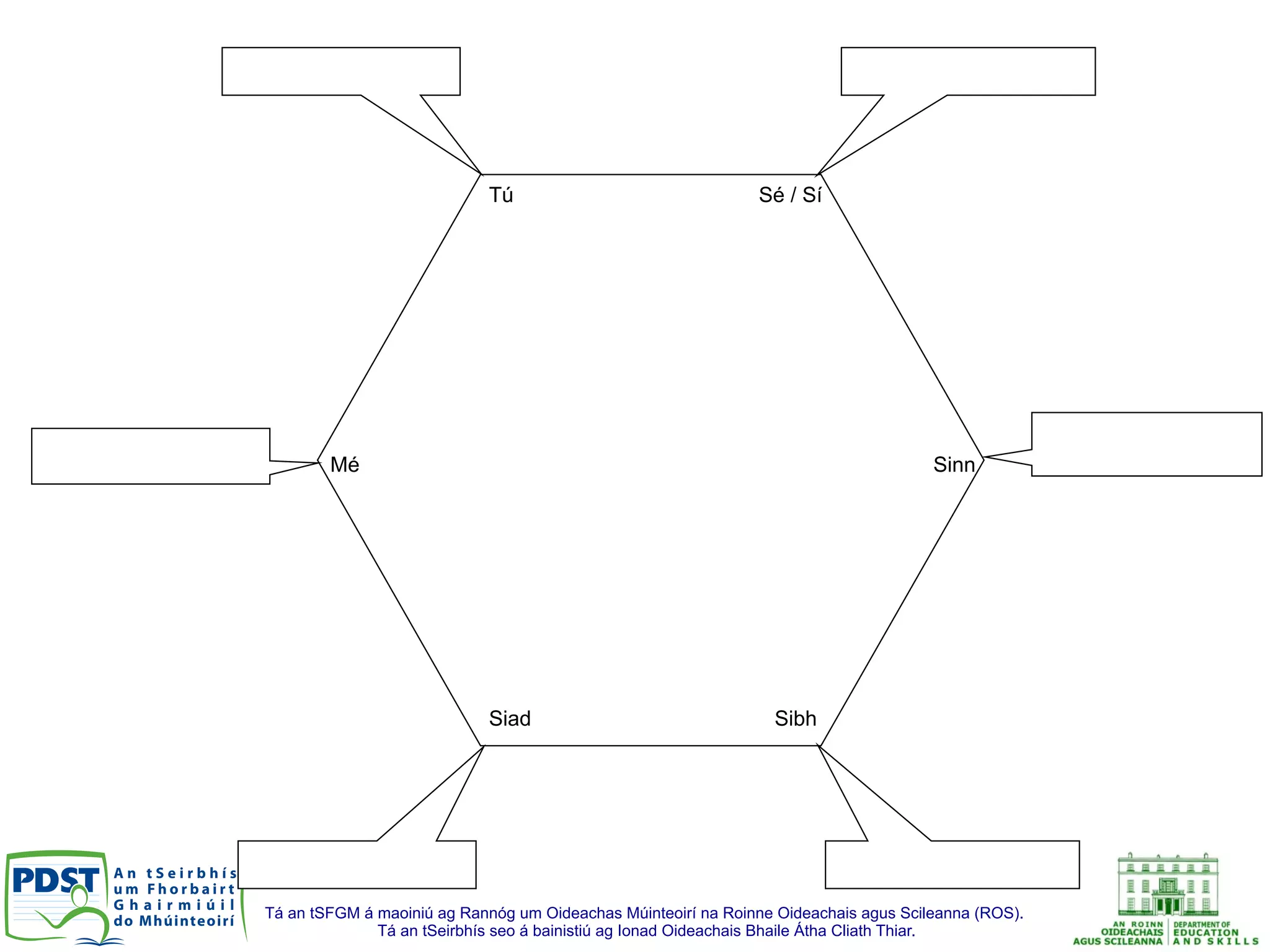Tá an tSFGM á maoiniú ag Rannóg um Oideachas Múinteoirí na Roinne Oideachais agus Scileanna (ROS).
Tá an tSeirbhís seo á bainistiú ag Ionad Oideachais Bhaile Átha Cliath Thiar.
Mé
Tú Sé / Sí
Sibh
Sinn
Siad
 