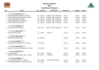 Duathlon Aquático
                                                                2011
                                                       Resultado por Categoria
Col.                      Nome                  Nro. Categoria          Patrocinador          Tempo final   Natação   Corrida

        **** 14 A 15 MASCULINO ****
   0   MANOEL MESSIAS DOS SANTOS JUNIOR         115   M14.15     FETRIECE - NAR - NUCLEO AL     32:23.2     12:32.5   19:50.7
   0   JOCELIO GONCALVES DE MESQUITA JUNIOR     113   M14.15     FETRIECE - NAR - NUCLEO AL     34:46.3     14:19.6   20:26.7
   0   JONY GABRIEL RAMOS GOMES                 114   M14.15     FETRIECE - NAR - NUCLEO AL     35:26.6     12:35.2   22:51.4
   1   BRUNO FERNANDO M. DOMINGUES              112   M14.15     FETRIECE - NAR - NUCLEO AL     35:55.2     12:38.6   23:16.6
   2   PAULO TEIXEIRA SOUSA FILHO               116   M14.15     FETRIECE - NAR - NUCLEO AL     37:02.2     12:58.4   24:03.8

     **** 14 A 15 FEMININO ****
   0 GREYCE ANY SOUSA MATEUS                    100 F14.15       FETRIECE - NAR - NUCLEO AL     39:52.4     15:56.5   23:55.9

     **** 16 A 17 MASCULINO ****
   1 HITALLO LIMA DA SILVA                      117 M16.17        TRIATIVO                      41:52.5     13:33.5   28:19.0

     **** 20 A 24 MASCULINO ****
   1 SAMUEL DE OLIVEIRA MELO                    118 M20.24                                      52:38.3     17:50.2   34:48.1

     **** 20 A 24 FEMININO ****
   1 KAROLE DE PAULA CARVALHO - N FILIADO       101 F20.24                                      55:37.2     18:39.2   36:58.0

     **** 25 A 29 MASCULINO ****
   1 BRUNO C. COSTA DE VASCONCELOS - N FILIAD   119 M25.29                                      51:35.2     21:05.6   30:29.6

      **** 25 A 29 FEMININO ****
   0 LIVIA DINIZ CRUZ                           103 F25.29        PHOCUS                        52:25.3     18:02.4   34:22.9
   1 RENATA TEIXEIRA PIMENTEL LIMA - N FILIAD   104 F25.29        ZONAALVO                     1:02:12.5    20:35.4   41:37.1

     **** 30 A 34 FEMININO ****
   1 FLAVIA SOARES PARENTE - N FILIADA          106 F30.34        K1 SPORTS/ ZONAALVO           55:15.4     21:32.1   33:43.3
   2 TATIANA FERNANDES DE CASTRO REINALDO       128 F30.34                                      55:25.3     19:28.2   35:57.1
 