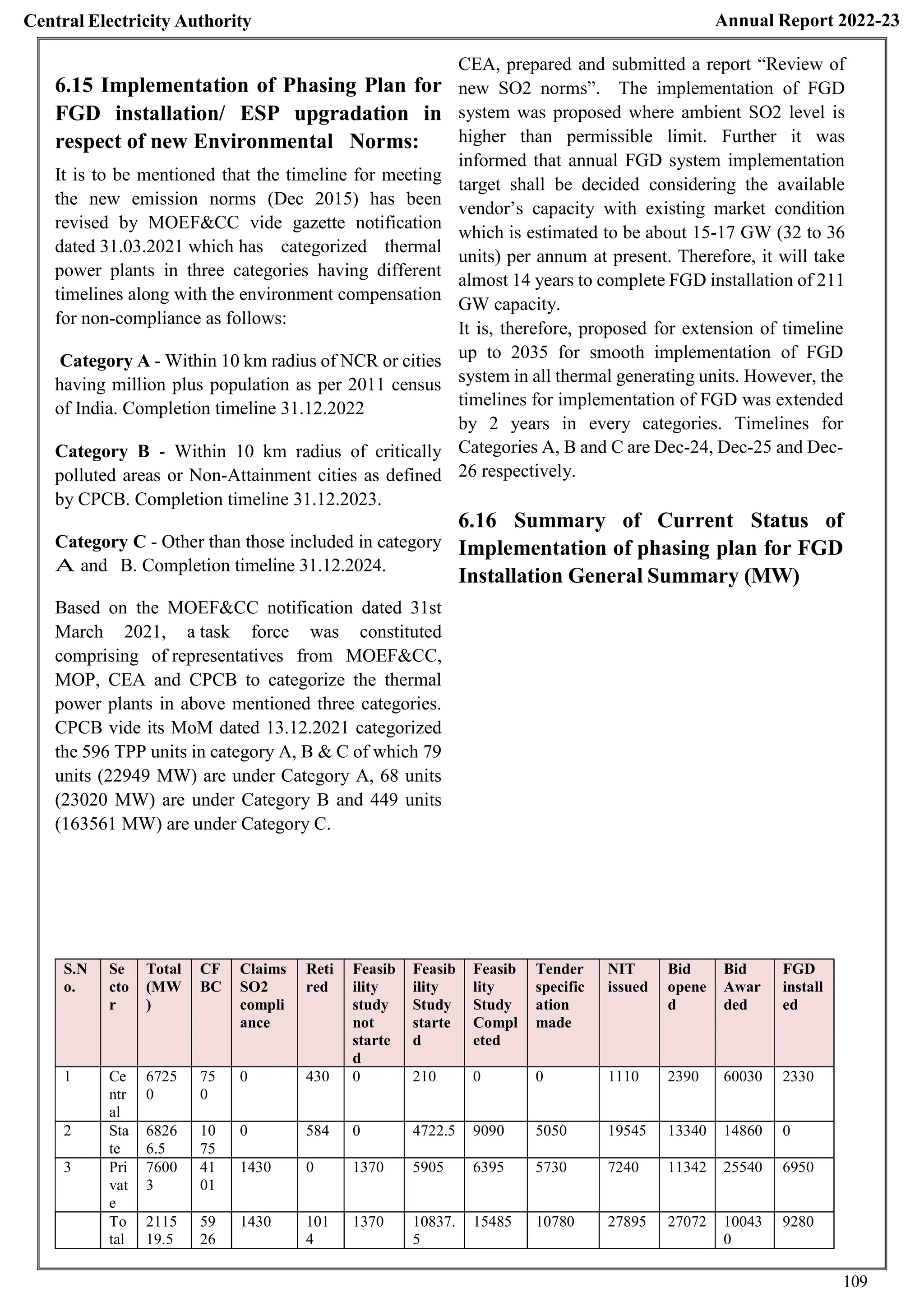 CEA REPORT 23.pdf centre electricity authority report 2023 | PDF