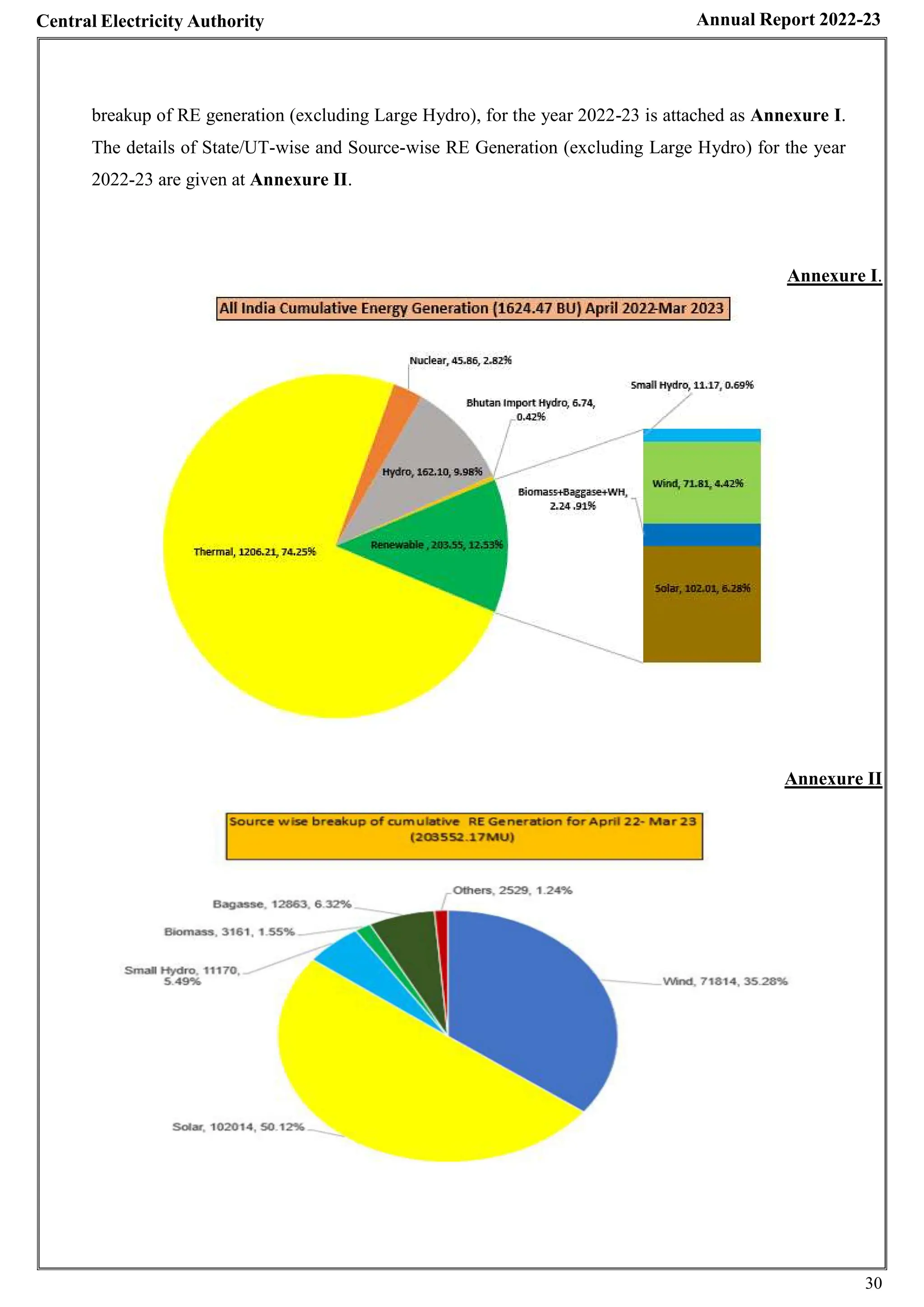 CEA REPORT 23.pdf centre electricity authority report 2023 | PDF