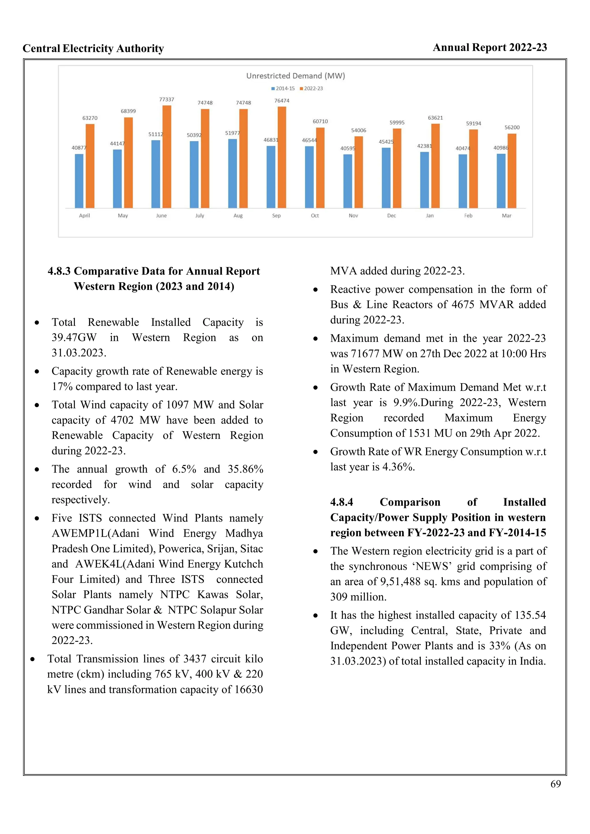 CEA REPORT 23.pdf centre electricity authority report 2023 | PDF