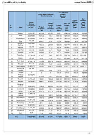 CEA REPORT 23.pdf centre electricity authority report 2023 | PDF