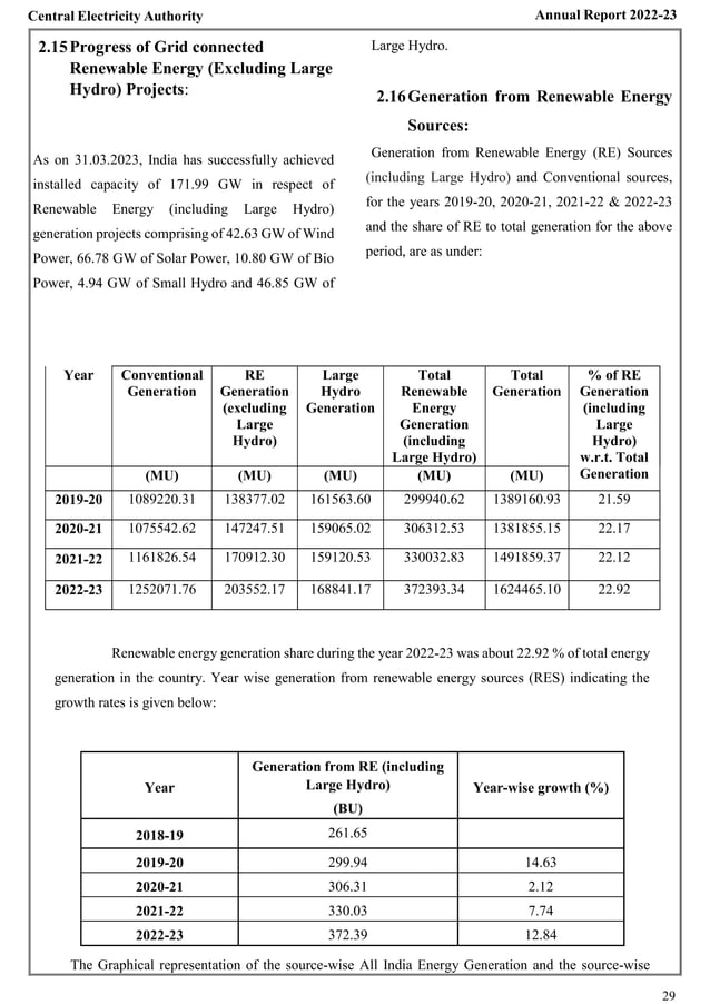 Cea Report 23 Pdf Centre Electricity Authority Report 2023 Pdf