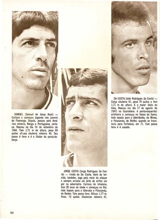 DA COSTA(JoiioRodrigues da Costel)-
                                                                                          Cal~a chuteira 41, pesa 70 quilos e tern
                                                                                           1,71m de altura. £ 0 maior fdolo do
                                                                                          time. Nasceu (no dia 17 de agosto de
                                                                                          1947) na Guanabara; e ponta·esquerda!
   SAMUEL (Samuel de Jesus Asco) -                                                        artilheiro e come~ou no Vasco da Gama,
Carioca e come~ou jogando nos juvenis                                                     indo depois para 0 Uberlandia, de Minas,
do Flamengo. Depois, passou pelo Ame-                                                     e Paissandu, de Belem, quando se trans-
rica mineiro, Bangu ePortuguesa, .. ario·
                                  c                                                       teriu para Fortaleza, em 71. Tern passe
ca. Nasceu no dia 14 desetembro de                                                               e
                                                                                          livre e casado.                        .
1944. Tern 1,71 m de altura, pesa 69
quilos e' usa chuteira numero 40. Seu
      e         e
passe livre e 0 titular da ponta-de·
lan~a.




                                               JORGECOSTA(Jorge Rodrigues da Coso
                                            tal - Irmiio de Da Costa, fdolo da tor·
                                            cida, tambem, joga pelo meio do ataque
                                            e sempre arruma urn feito de enfiar urn
                                            gol no adversario. Carioca de Inhauma,
                                            tern 26 anos de idade e come~ou no Rio,
                                            indo'depois para 0 Uberaba e Paissandu,
                                            de Belem. Tern passe livre. Altura: 1,77 m.
                                            Peso: 73 quilos. Chuteiras numero 41.
 