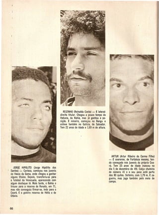 REIZINHO(Reinaldo Costa) - £ lateral·
                                                      direito titular. Chegou a pouco temoo do
                                                      Itabuna, da Bahia, mas ja ganhou 'a po·
                                                      si9aO. £ mineiro, come90u no Bangu e
                                                      esteve tambem no Galicia, de Salvador.
                                                      Tem 22 anos de idade e 1,69 m de altura.




                                                                                                    ARTUR (Artur Ribeiro do Carmo Filho)
                                                                                                 -£ cearense, de Fortaleza mesmo, ten·
                                                                                                 do come9ado nos juvenis do pr6prio Cea·
                                                                                                 ra. Tem 23. anos de idade (nasceu no
.         ,JORGE . HIPOLITO (Jorge Hip61ito dos                                                  dia 5 de dezembro de 49). Cal9a chuteira
    . 'Santos) - Carioca, come90u nos juvenis                                                    de numero 41 e 0 seu peso esta perto
         do Vasco da Gama, onde chegou a ganhar                                                  dos 80 quilos. Solteiro, com 1,79 m. £ za·
         alguns titulos. Oepois, transferiu·se para                                              gueiro, mas joga tambem pelo meio de
         o futebol da Venezuela, aparecendo com                                                  ~ampo.
         alg~m destaque la. Mais tarde, 0 Bahia 0
         trouxe para a reserva de Renato, em 71,
         mas nao conseguiu firmar-se, indo para 0
         Ceara. £ 0 goleiro reserva de Helio e de
         Otavio.
 