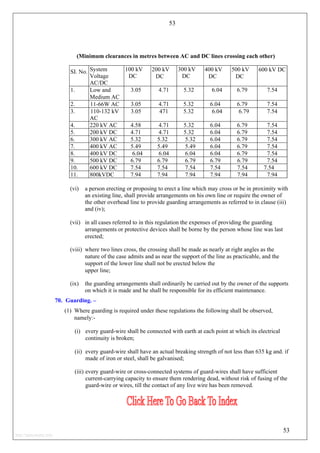 53
(Minimum clearances in metres between AC and DC lines crossing each other)
SI. No. System
Voltage
AC/DC
100 kV
DC
200 kV
DC
300 kV
DC
400 kV
DC
500 kV
DC
600 kV DC
1. Low and
Medium AC
3.05 4.71 5.32 6.04 6.79 7.54
2. 11-66W AC 3.05 4.71 5.32 6.04 6.79 7.54
3. 110-132 kV
AC
3.05 471 5.32 6.04 6.79 7.54
4. 220 kV AC 4.58 4.71 5.32 6.04 6.79 7.54
5. 200 kV DC 4.71 4.71 5.32 6.04 6.79 7.54
6. 300 kV AC 5.32 5.32 5.32 6.04 6.79 7.54
7. 400 kV AC 5.49 5.49 5.49 6.04 6.79 7.54
8. 400 kV DC 6.04 6.04 6.04 6.04 6.79 7.54
9. 500 kV DC 6.79 6.79 6.79 6.79 6.79 7.54
10. 600 kV DC 7.54 7.54 7.54 7.54 7.54 7.54
11. 800kVDC 7.94 7.94 7.94 7.94 7.94 7.94
(vi) a person erecting or proposing to erect a line which may cross or be in proximity with
an existing line, shall provide arrangements on his own line or require the owner of
the other overhead line to provide guarding arrangements as referred to in clause (iii)
and (iv);
(vii) in all cases referred to in this regulation the expenses of providing the guarding
arrangements or protective devices shall be borne by the person whose line was last
erected;
(viii) where two lines cross, the crossing shall be made as nearly at right angles as the
nature of the case admits and as near the support of the line as practicable, and the
support of the lower line shall not be erected below the
upper line;
(ix) the guarding arrangements shall ordinarily be carried out by the owner of the supports
on which it is made and he shall be responsible for its efficient maintenance.
70. Guarding. –
(1) Where guarding is required under these regulations the following shall be observed,
namely:-
(i) every guard-wire shall be connected with earth at each point at which its electrical
continuity is broken;
(ii) every guard-wire shall have an actual breaking strength of not less than 635 kg and. if
made of iron or steel, shall be galvanised;
(iii) every guard-wire or cross-connected systems of guard-wires shall have sufficient
current-carrying capacity to ensure them rendering dead, without risk of fusing of the
guard-wire or wires, till the contact of any live wire has been removed.
53
http://jameskutty.info
 