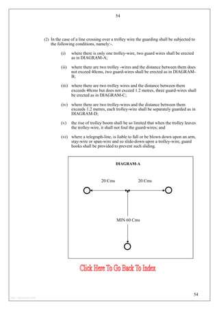 54
(2) In the case of a line crossing over a trolley wire the guarding shall be subjected to
the following conditions, namely:-.
(i) where there is only one trolley-wire, two guard wires shall be erected
as in DIAGRAM-A;
(ii) where there are two trolley -wires and the distance between them does
not exceed 40cms, two guard-wires shall be erected as in DIAGRAM-
B;
(iii) where there are two trolley wires and the distance between them
exceeds 40cms but does not exceed 1.2 metres, three guard-wires shall
be erected as in DIAGRAM-C;
(iv) where there are two trolley-wires and the distance between them
exceeds 1.2 metres, each trolley-wire shall be separately guarded as in
DIAGRAM-D;
(v) the rise of trolley boom shall be so limited that when the trolley leaves
the trolley-wire, it shall not foul the guard-wires; and
(vi) where a telegraph-line, is liable to fall or be blown down upon an arm,
stay-wire or span-wire and so slide-down upon a trolley-wire, guard
hooks shall be provided to prevent such sliding.
54
MIN 60 Cms
20 Cms 20 Cms
DIAGRAM-A
http://jameskutty.info
 
