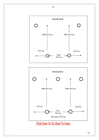 55
55
MIN 60 Cms
20 Cms
Upto
40 Cms
DIAGRAM-B
20 Cms
MIN 60 Cms
MIN 60 Cms
20 Cms
Over
40 Cms
DIAGRAM-C
20 Cms
MIN 60 Cms
And upto 120 Cms
http://jameskutty.info
 