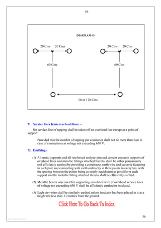 56
20 Cms
60 Cms
Over 120 Cms
71. Service lines from overhead lines. –
No service-line of tapping shall be taken off an overhead line except at a point of
support:
Provided that the number of tapping per conductor shall not be more than four in
case of connections at voltage not exceeding 650 V.
72. Earthing.-
(1) All metal supports and all reinforced and pre-stressed cement concrete supports of
overhead lines and metallic fittings attached thereto, shall be either permanently
and efficiently earthed by providing a continuous earth wire and securely fastening
to each pole and connecting with earth ordinarily at three points in every km. with
the spacing between the points being as nearly equidistant as possible or each
support and the metallic fitting attached thereto shall be efficiently earthed.
(2) Metallic bearer wire used for supporting -insulated wire of overhead service lines
of voltage not exceeding 650 V shall be efficiently earthed or insulated.
(3) Each stay-wire shall be similarly earthed unless insulator has been placed in it at a
height not less than 3.0 metres from the ground.
56
DIAGRAM-D
20 Cms
60 Cms
20 Cms
20 Cms
http://jameskutty.info
 