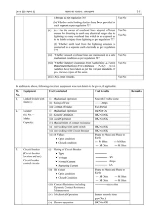 [भाग III—खण्‍
ड 4] भारत‍का‍राजपत्र‍:‍असाधारण 161
it breaks as per regulation 76?
(b) Whether anti-climbing devices have been provided at
each support as per regulation 75?
Yes/No
(x) (a) Has the owner of overhead lines adopted efficient
means for diverting to earth any electrical surges due to
lightning in every overhead line which is so exposed as
to be liable to injury from lightning as per regulation 77?
(b) Whether earth lead from the lightning arresters is
connected to a separate earth electrode as per regulation
77?
Yes/No
Yes/No
(xi) Whether unused overhead lines are maintained in a safe
mechanical condition as per regulation 78?
Yes/No
(xii) Whether statutory clearances from Authorities i.e. Forest
Department/Railways/PTCC/Defence (AHQ) /Civil
Aviation have been taken as per the relevant standards. If
yes, enclose copies of the same.
Yes/No
(xiii) Any other remarks. Yes/No
In addition to above, following electrical equipment wise test details to be given, if applicable:
Sl.
No.
Equipment Test Conducted Test Results Remarks
1. Linked Switch with
fuses (s)
(i) Mechanical operation Smooth/Trouble some
(ii) Rating of Fuse -------Amps
(iii) Contact of blades Full/Partial
2. Isolator
(Sl. No.---
Make:
Capacity:
(i) Mechanical operation Ok/Not Ok
(ii) Remote Operation OK/Not OK
(iii) Local Operation OK/Not OK
(iv) Measurement of contact resistance
(v) Interlocking with earth switch OK/Not OK
(vi) Interlocking with Circuit Breaker OK/Not OK
(vii)IR Values
 Open condition
 Closed condition
Phase to Phase and Phase to
Earth
--- M Ohm --- M Ohm
--- M Ohm --- M Ohm
3. Circuit Breaker
(Circuit breaker
location and no.)
Circuit breaker
control circuits
(i) Rating of Circuit Breaker
 Type
 Voltage
 Normal Current
 Rupturing Current
-------------
------------- kV
------------- Amps
-------------- kA
(ii) IR Values
 Open condition
 Closed Condition
Phase to Phase and Phase to
Earth
--- M Ohm --- M Ohm
--- M Ohm --- M Ohm
(iii) Contact Resistance including
Dynamic Contact Resistance
Measurement
-------------micro ohm
(iv) Mechanical Operation Instant smooth /time
gap (Sec.)
(v) Remote operation OK/Not OK
 