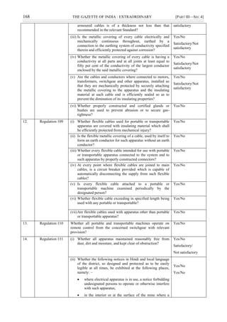 168 THE GAZETTE OF INDIA : EXTRAORDINARY [PART III—SEC.4]
armoured cables is of a thickness not less than that
recommended in the relevant Standard?
satisfactory
(iii) Is the metallic covering of every cable electrically and
mechanically continuous throughout, earthed by a
connection to the earthing system of conductivity specified
therein and efficiently protected against corrosion?
Yes/No
Satisfactory/Not
satisfactory
(iv) Whether the metallic covering of every cable is having a
conductivity at all parts and at all joints at least equal to
fifty per cent of the conductivity of the largest conductor
enclosed by the said metallic covering?
Yes/No
Satisfactory/Not
satisfactory
(v) Are the cables and conductors where connected to motors,
transformers, switchgear and other apparatus, installed so
that they are mechanically protected by securely attaching
the metallic covering to the apparatus and the insulating
material at each cable end is efficiently sealed so as to
prevent the diminution of its insulating properties?
Yes/No
Satisfactory/Not
satisfactory
(vi) Whether properly constructed and certified glands or
bushes are used to prevent abrasion or to secure gas-
tightness?
Yes/No
12. Regulation 109 (i) Whether flexible cables used for portable or transportable
apparatus are covered with insulating material which shall
be efficiently protected from mechanical injury?
Yes/No
(ii) Is the flexible metallic covering of a cable, used by itself to
form an earth conductor for such apparatus without an earth
conductor?
Yes/No
(iii) Whether every flexible cable intended for use with portable
or transportable apparatus connected to the system and to
such apparatus by properly constructed connectors?
Yes/No
(iv) At every point where flexible cables are joined to main
cables, is a circuit breaker provided which is capable of
automatically disconnecting the supply from such flexible
cables?
Yes/No
(v) Is every flexible cable attached to a portable or
transportable machine examined periodically by the
designated person?
Yes/No
(vi) Whether flexible cable exceeding in specified length being
used with any portable or transportable?
Yes/No
(vii)Are flexible cables used with apparatus other than portable
or transportable apparatus?
Yes/No
13. Regulation 110 Whether all portable and transportable machines operate on
remote control from the concerned switchgear with relevant
provision?
Yes/No
14. Regulation 111 (i) Whether all apparatus maintained reasonably free from
dust, dirt and moisture, and kept clear of obstruction?
Yes/No
Satisfactory/
Not satisfactory
(ii) Whether the following notices in Hindi and local language
of the district, so designed and protected as to be easily
legible at all times, be exhibited at the following places,
namely: –
 where electrical apparatus is in use, a notice forbidding
undesignated persons to operate or otherwise interfere
with such apparatus;
 in the interior or at the surface of the mine where a
Yes/No
Yes/No
 