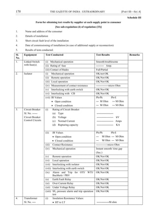 170 THE GAZETTE OF INDIA : EXTRAORDINARY [PART III—SEC.4]
Schedule III
Form for obtaining test results by supplier at each supply point to consumer
[See sub-regulation (4) of regulation (33)]
1. Name and address of the consumer
2. Details of installation
3. Short circuit fault level of the installation
4. Date of commissioning of installation (in case of additional supply or reconnection)
5. Results of tests conducted:
Sl.
No.
Equipment Test Conducted Test Results Remarks
1. Linked Switch
with fuse(s)
(i) Mechanical operation Smooth/troublesome
(ii) Rating of fuse --------- Amp.
(iii) Contact of blades Full/Partial
2. Isolator (i) Mechanical operation OK/not OK
(ii) Remote operation OK/Not OK
(iii) Local operation OK/Not OK
(iv) Measurement of contact resistance --------------micro Ohm
(v) Interlocking with earth switch OK/Not OK
(vi) Interlocking with CB OK/Not OK
(vii) IR Values
 Open condition
 Closed condition
Ph-Ph Ph-E
--- M Ohm --- M Ohm
--- M Ohm --- M Ohm
3. Circuit Breaker
Sl. No. ------
Circuit Breaker
Control Circuits
(i) Rating of Circuit Breaker
(a) Type
(b) Voltage
(c) Normal Current
(d) Rupturing capacity
-------------------
------------------- kV
------------------- Amps
------------------- KA
(ii) IR Values
 Open condition
 Closed condition
Ph-Ph Ph-E
--- M Ohm --- M Ohm
--- M Ohm --- M Ohm
(iii) Contact Resistance -------------micro Ohm
(iv) Mechanical operation Instant smooth/ time gap
(Sec.)
(v) Remote operation OK/Not OK
(vi) Local operation OK/Not OK
(vii) Interlocking with isolator OK/Not OK
(viii) Interlocking with earth switch OK/Not OK
(ix) Alarm and Trip for OTI/ WTI/
Buchholz / PRV
OK/Not OK
(x) Earth Fault Relay OK/Not OK
(xi) Over Current Relay OK/Not OK
(xii) Under Voltage Relay OK/Not OK
(xiii) SF6 pressure alarm and trip operation
test
OK/Not OK
4. Transformer
Sl. No. ----
(i) Insulation Resistance Values:
 HT to LT --------------M ohm
 