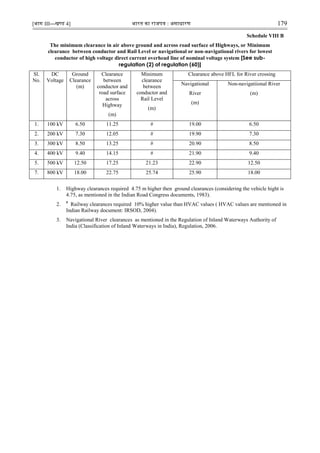 [भाग III—खण्‍
ड 4] भारत‍का‍राजपत्र‍:‍असाधारण 179
Schedule VIII B
The minimum clearance in air above ground and across road surface of Highways, or Minimum
clearance between conductor and Rail Level or navigational or non-navigational rivers for lowest
conductor of high voltage direct current overhead line of nominal voltage system [See sub-
regulation (2) of regulation (60)]
Sl.
No.
DC
Voltage
Ground
Clearance
(m)
Clearance
between
conductor and
road surface
across
Highway
(m)
Minimum
clearance
between
conductor and
Rail Level
(m)
Clearance above HFL for River crossing
Navigational
River
(m)
Non-navigatiional River
(m)
1. 100 kV 6.50 11.25 # 19.00 6.50
2. 200 kV 7.30 12.05 # 19.90 7.30
3. 300 kV 8.50 13.25 # 20.90 8.50
4. 400 kV 9.40 14.15 # 21.90 9.40
5. 500 kV 12.50 17.25 21.23 22.90 12.50
7. 800 kV 18.00 22.75 25.74 25.90 18.00
1. Highway clearances required 4.75 m higher then ground clearances (considering the vehicle hight is
4.75, as mentioned in the Indian Road Congress documents, 1983).
2. #
Railway clearances required 10% higher value than HVAC values ( HVAC values are mentioned in
Indian Railway document: IRSOD, 2004).
3. Navigational River clearances as mentioned in the Regulation of Inland Waterways Authority of
India (Classification of Inland Waterways in India), Regulation, 2006.
 