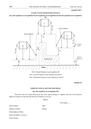 180 THE GAZETTE OF INDIA : EXTRAORDINARY [PART III—SEC.4]
Schedule VIII C
Ground, Vertical and Horizontal clearances
[See sub-regulation (1) of regulation 60, sub-regulation (5) of regulation 62 and sub-regulation (5) of regulation
63]
Maximum Deflection
Maximum Deflection
VCL
HCL
VCL
Building structure
GCL GCL
GROUND
Max.
Sag
Max.
Sag
Max.
Sag
Conductor
portions
Minimum
Clearance Line
. C
GCL: Ground Clearance as per regulation 60
VCL: Vertical Clearance as per regulation 62 and 63
HCL: Horizontal Clearance as per regulation 62 and 63
Schedule IX
FORM OF ANNUAL RETURN FOR MINES
[See sub-regulation (1) of regulation 98]
This form must be correctly filled up by the owner, agent, manager or engineer and sent to the Electrical
Inspector of mines not later than the first day of February every year.
Part A
Year ending: ____
Name of Mine: State:
Situation of Mine: District:
Postal address of Mine:
Name and address of owner:
Name of agent:
 