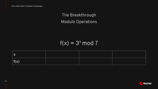 The Breakthrough
Modulo Operations
From Caesar Cipher To Quantum Cryptography
101
x
f(x)
f(x) = 3x
mod 7
 