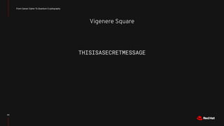 Vigenere Square
From Caesar Cipher To Quantum Cryptography
40
THISISASECRETMESSAGE
 
