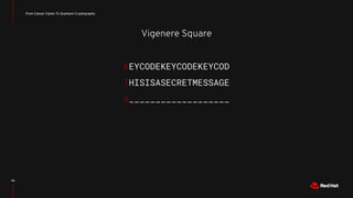 Vigenere Square
From Caesar Cipher To Quantum Cryptography
46
d___________________
THISISASECRETMESSAGE
KEYCODEKEYCODEKEYCOD
 